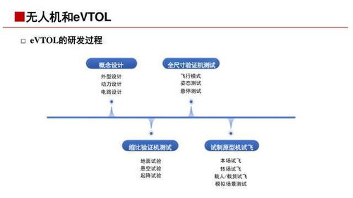 低空經(jīng)濟基礎(chǔ)與產(chǎn)業(yè)鏈詳解 網(wǎng)絡(luò)系統(tǒng)服務(wù)核心\n\n第1頁-封面\n標題 低空經(jīng)濟 新質(zhì)生產(chǎn)力的空中引擎——基礎(chǔ)知識與產(chǎn)業(yè)鏈（網(wǎng)絡(luò)系統(tǒng)服務(wù)視角）\n副標題 聚焦通信、導(dǎo)航、監(jiān)視與信息服務(wù)\n日期 [當(dāng)前日期]\n\n第2頁-引入概述\n核心定義 低空經(jīng)濟是指以各種有人駕駛和無人駕駛航空器低空（通常為距地面1000米以內(nèi)，視所需延伸至3000米）飛行活動為牽引的綜合性經(jīng)濟形態(tài)。其核心是以專用職能（如即需送送一 專艙）共享協(xié)作為背景構(gòu)造立國制造暨航空服務(wù)生產(chǎn)圈。理念 覆蓋飛器具制造科研安消防環(huán)、與低位新興產(chǎn)業(yè)戰(zhàn)