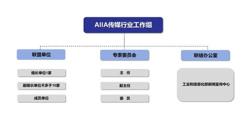傳媒行業(yè)迎來(lái)AI新引擎 工信部新聞宣傳中心成立AI基礎(chǔ)軟件開發(fā)工作組