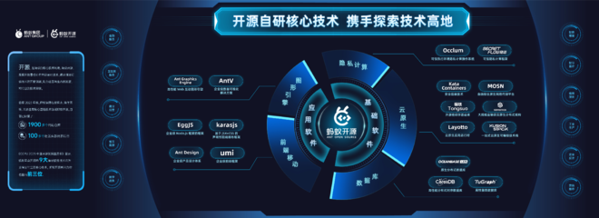 螞蟻集團(tuán)發(fā)布2023知識(shí)產(chǎn)權(quán)白皮書 全球?qū)＠暾?qǐng)量逾3.2萬(wàn)件，軟件開發(fā)實(shí)力領(lǐng)跑行業(yè)