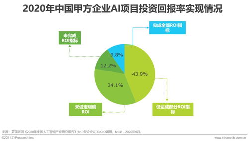 2021年中國(guó)人工智能基礎(chǔ)層行業(yè)研究報(bào)告 軟件開發(fā)篇